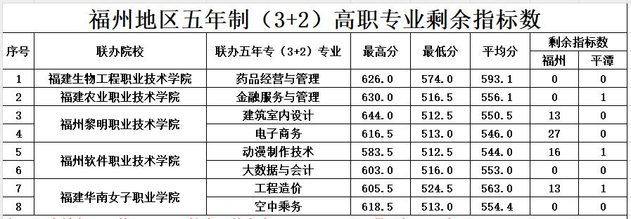 福建商贸学校