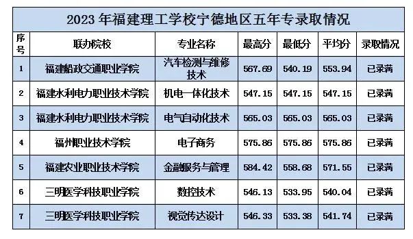 五年专面向宁德