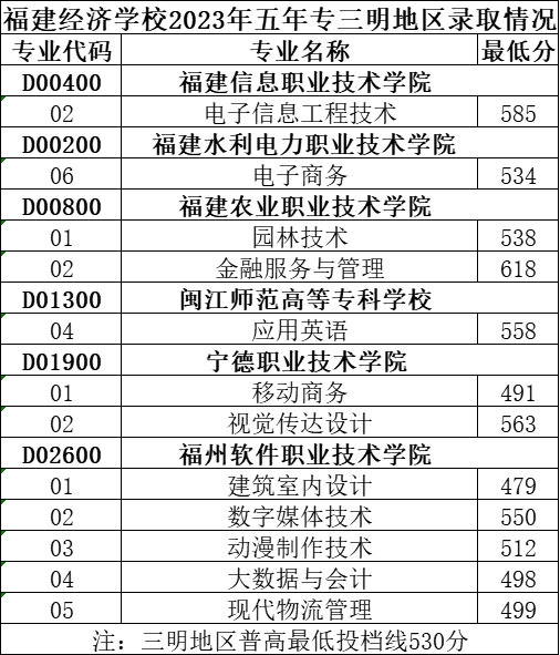 省属中职