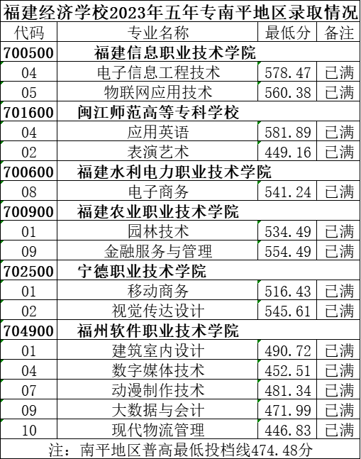 省属中职