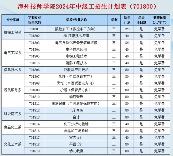 漳州技校 