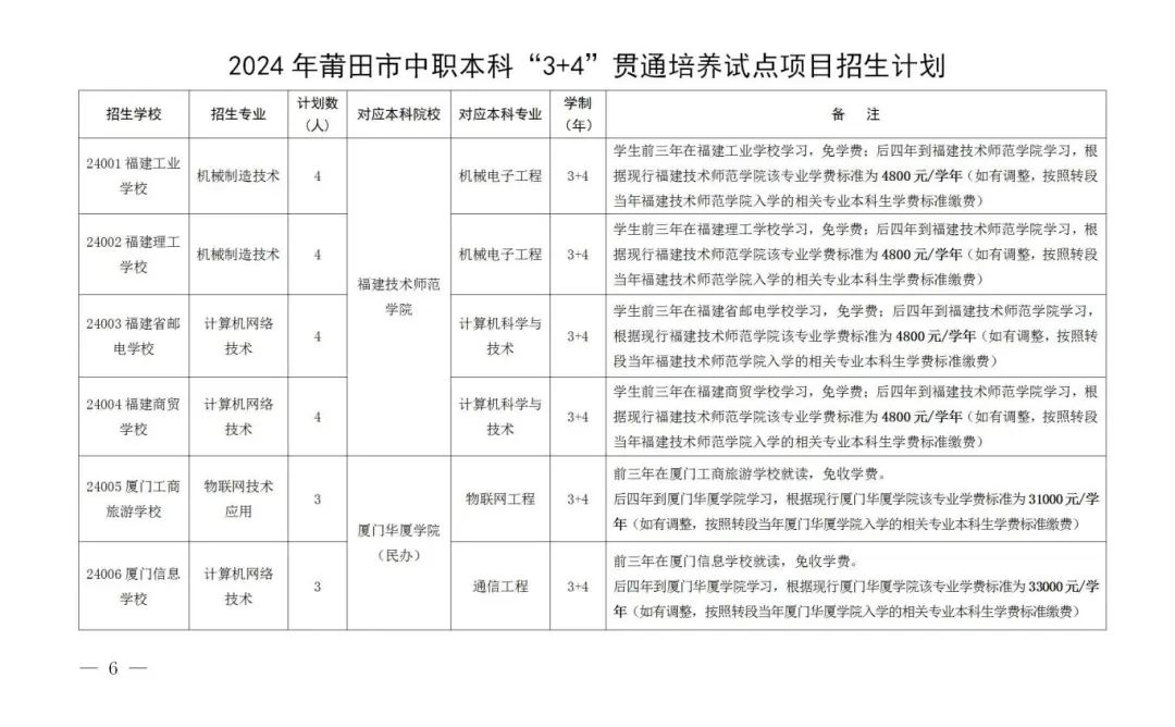 莆田3+4招生计划