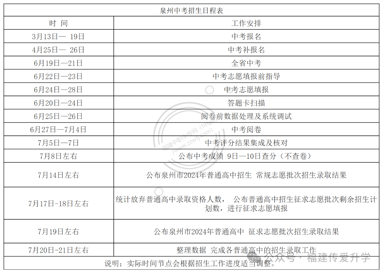 超全!2024年泉州市普通高中招生征求志愿录取线汇总