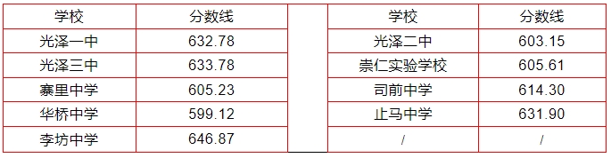 2024年南平中招切线出炉!含普高、综合高中、五年专...