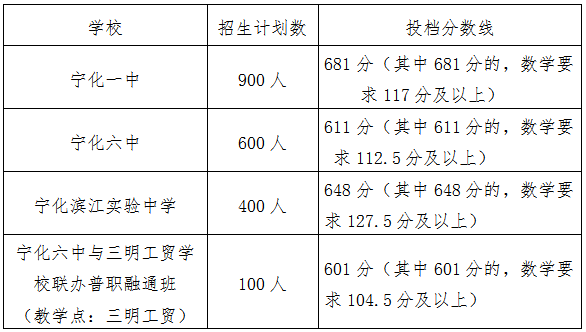 宁化县.png