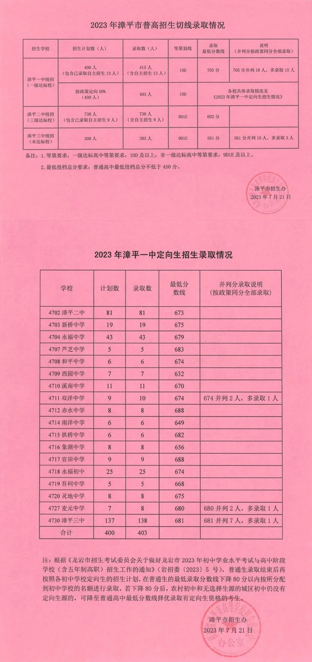 龙岩23年中考录取线4.jpg