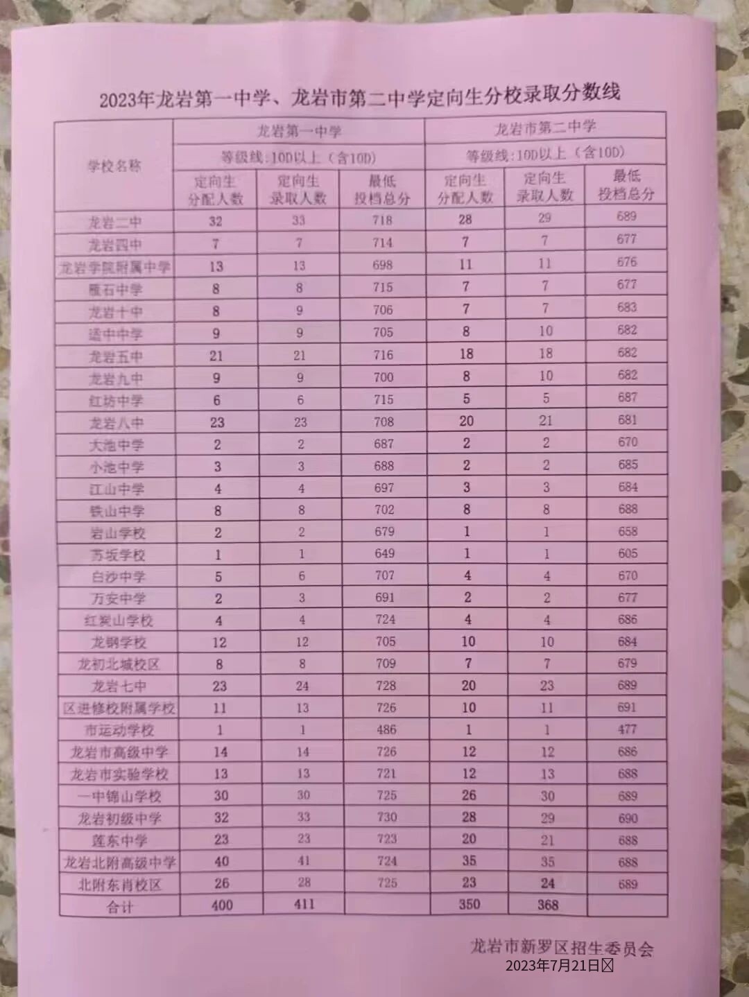 龙岩23年中考录取线2.jpg