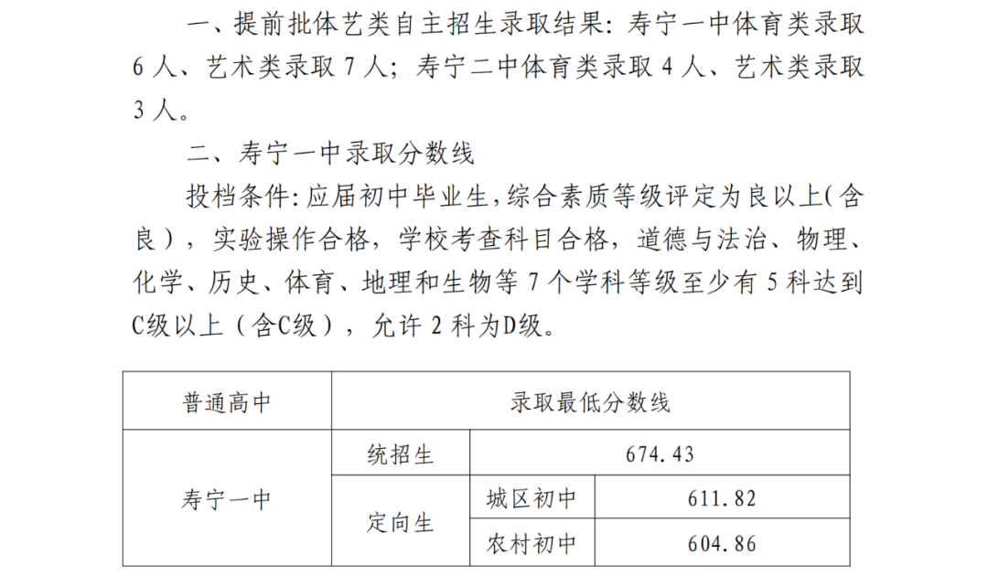 超全！2024年宁德各县(区、市)普高录取线汇总！