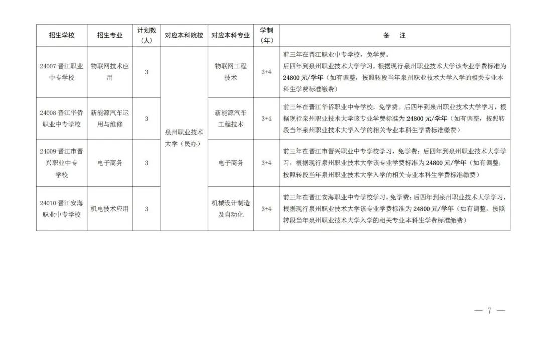 很全！莆田2024年中职3+4、五年专报考攻略！