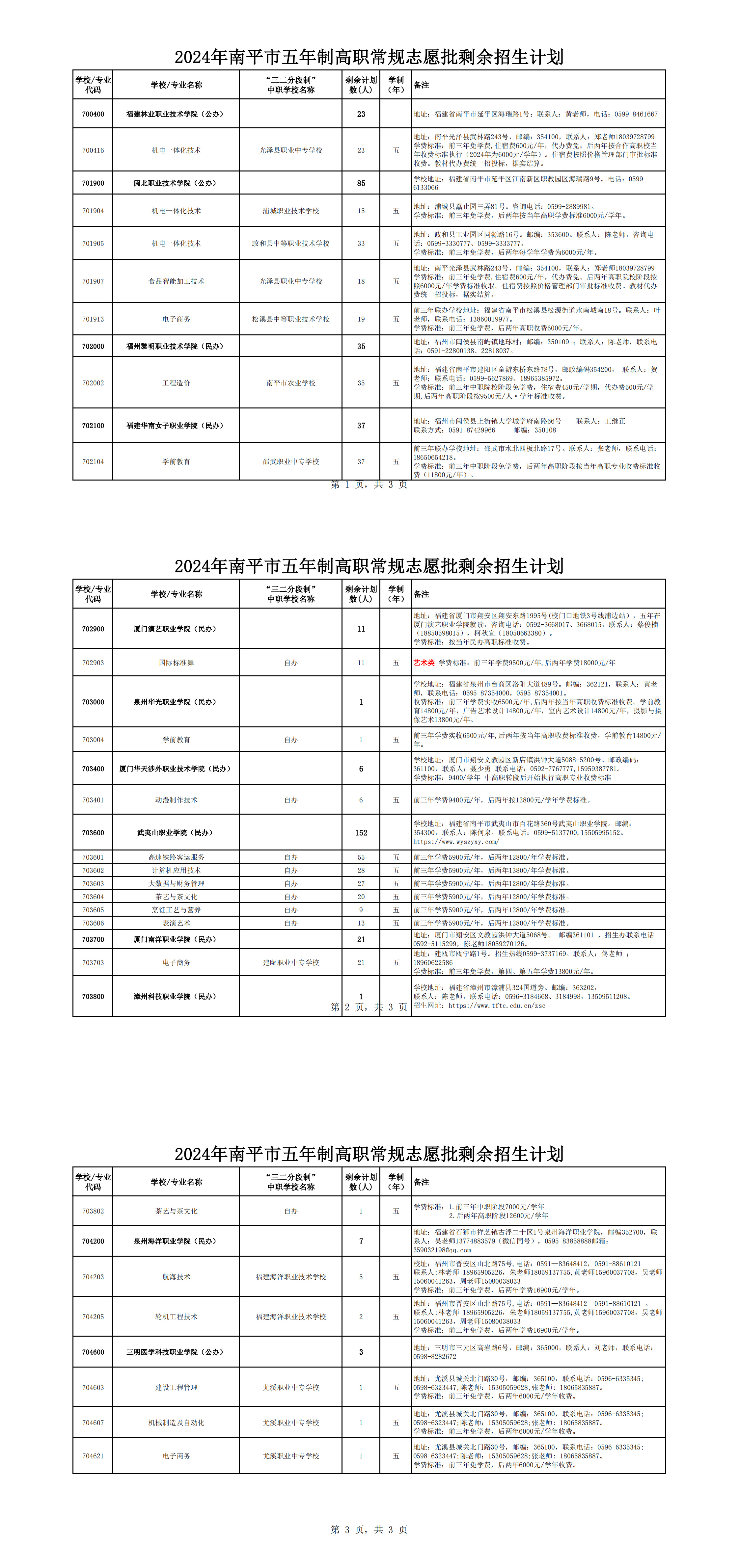 27日补录取!2024年南平市五年制高职常规志愿批剩余招生计划公布