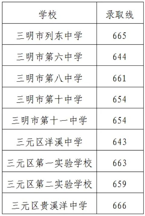 三明二中定向生切线