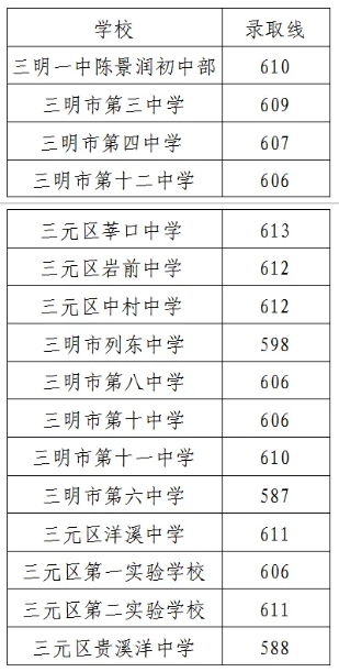 三明九中定向生切线