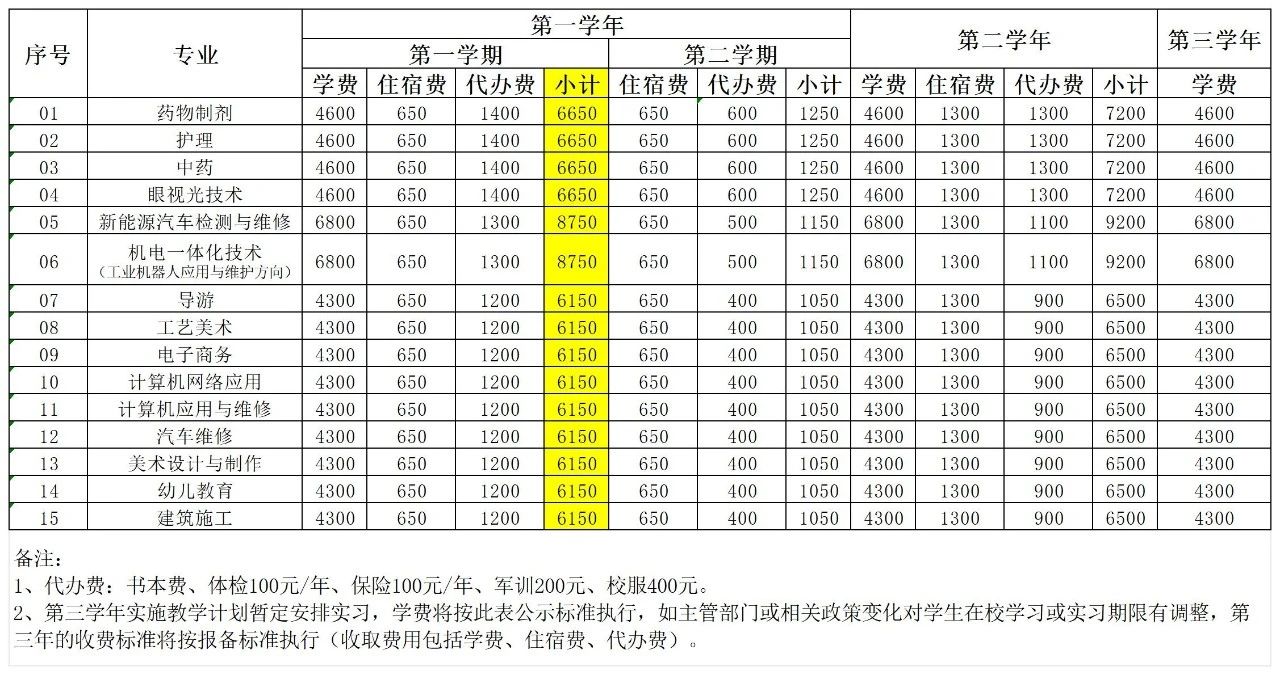 2024泉州城市工程技术学校录取及注册通知