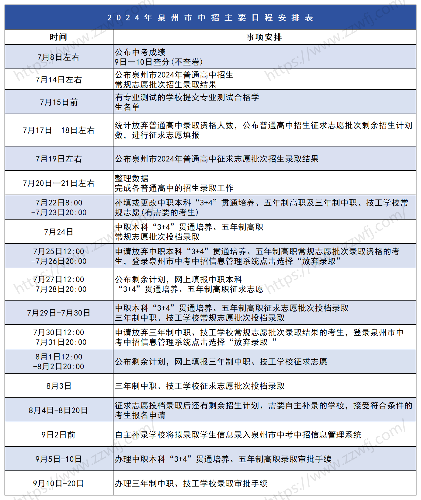 2024年泉州中考志愿滑档了怎么办?