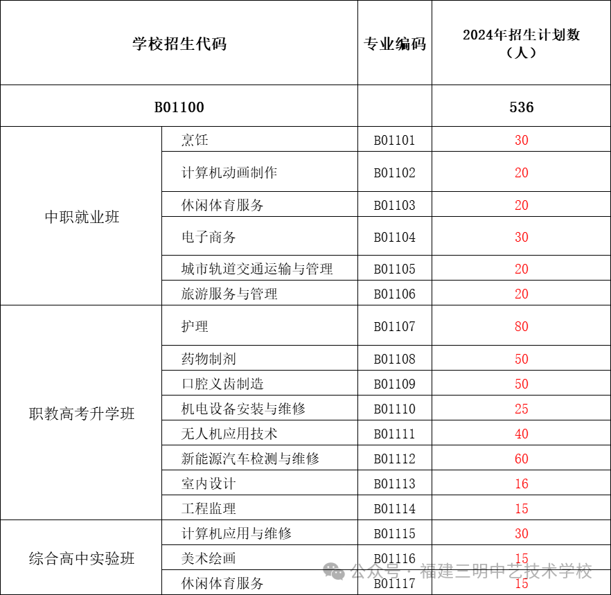 福建三明中艺技术学校2024年中招志愿填报指南！