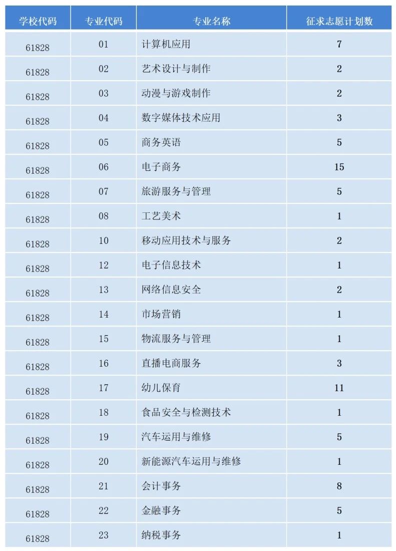 福建省泉州华侨职业中专学校2024年三年专征求志愿填报指南