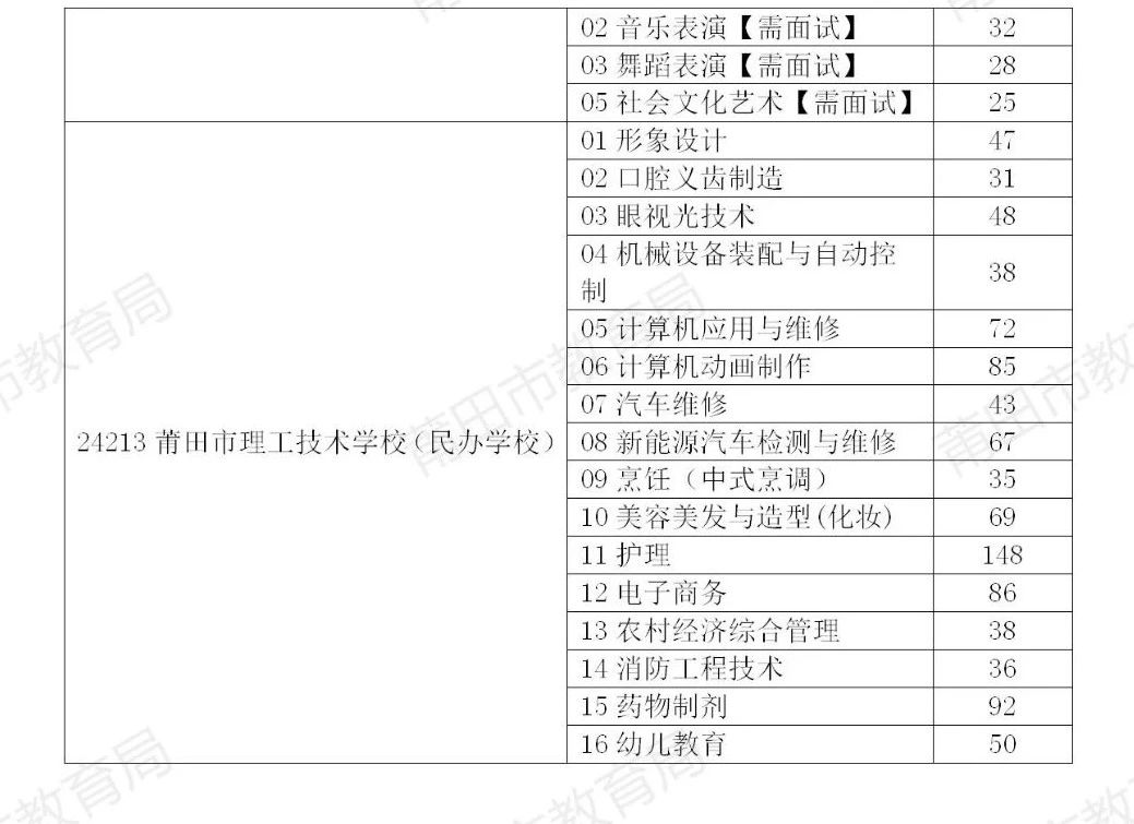 莆田市中职学校（含技工学校）剩余招生计划.jpg