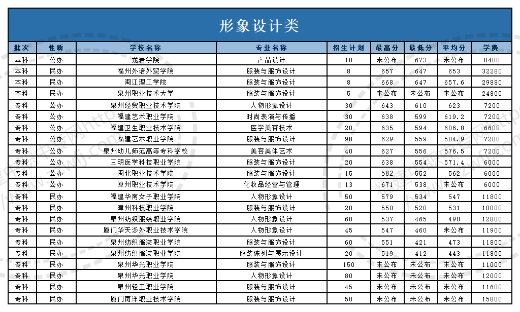 @福建中职生！2024年高职分类考试30个专业大类录取分数一览