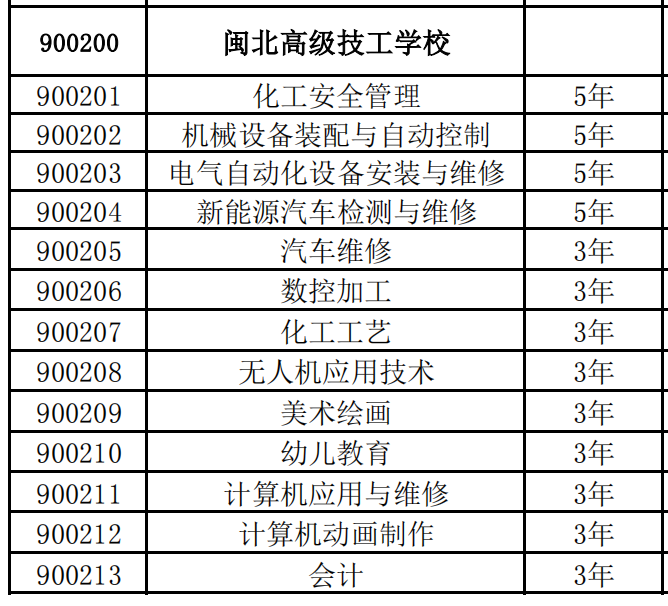 2024年闽北高级技工学校补录通知