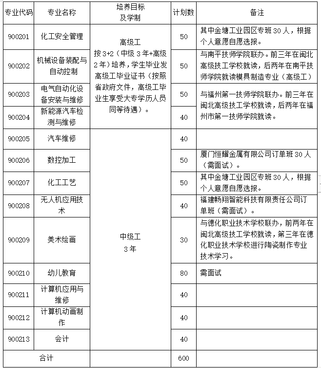 闽北高级技工学校2024年中考志愿填报指南