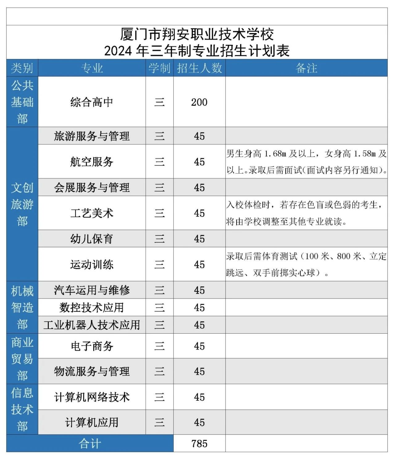 厦门市翔安职业技术学校2024年招生简章