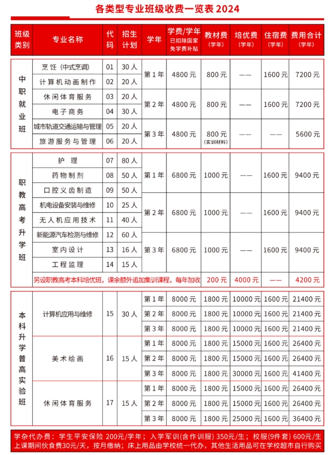 龙岩中专丨福建省龙岩市农业学校2024年招生简章