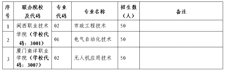 上杭职业中专学校2024年志愿填报指南