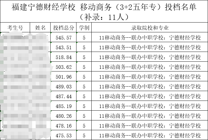 福建宁德财经学校2024年移动商务（3+2五年专）录取信息公告（补录）