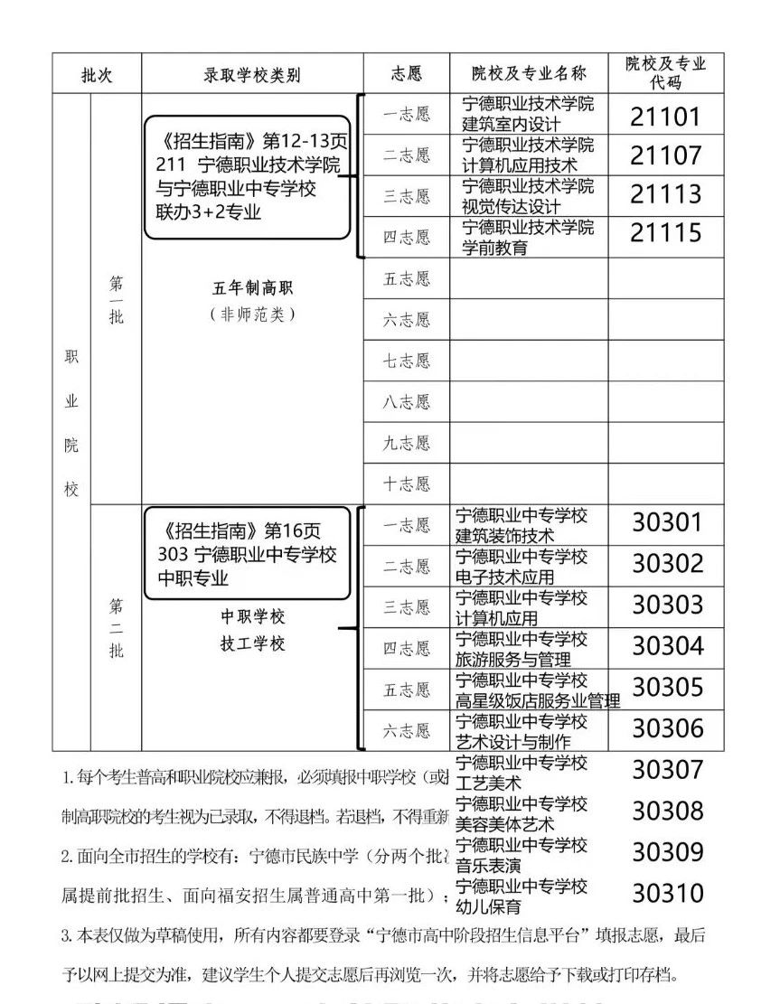 宁德职业中专学校2024年中考志愿填报指南