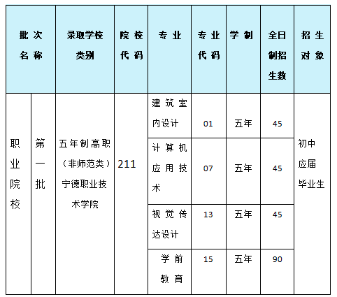 宁德职业中专学校2024年中考志愿填报指南