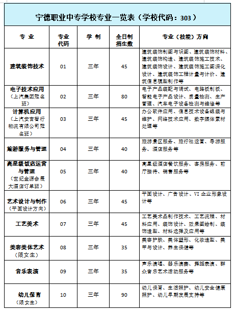 宁德职业中专学校2024年中考志愿填报指南