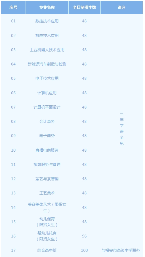 福安职业技术学校2024年招生简章