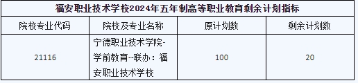 2024年福建省福安职业技术学校五年专自主招生公告