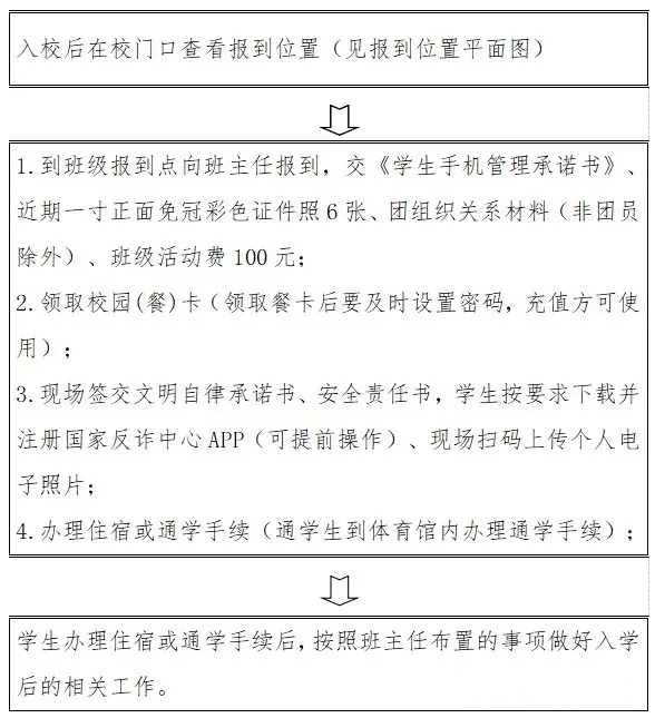 福建省泉州市农业学校2024级新生入学指南