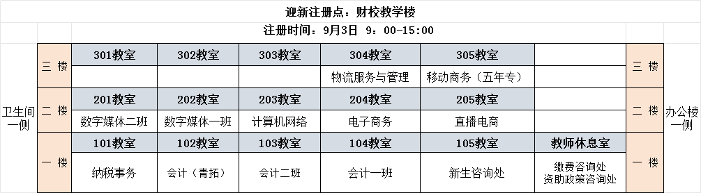 福建宁德财经学校2024年新生入学须知