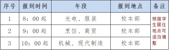 厦门市集美职业技术学校2024级新生入学指南