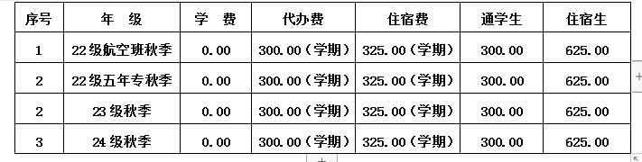 南安市工业学校2024年秋季23级学生入学须知