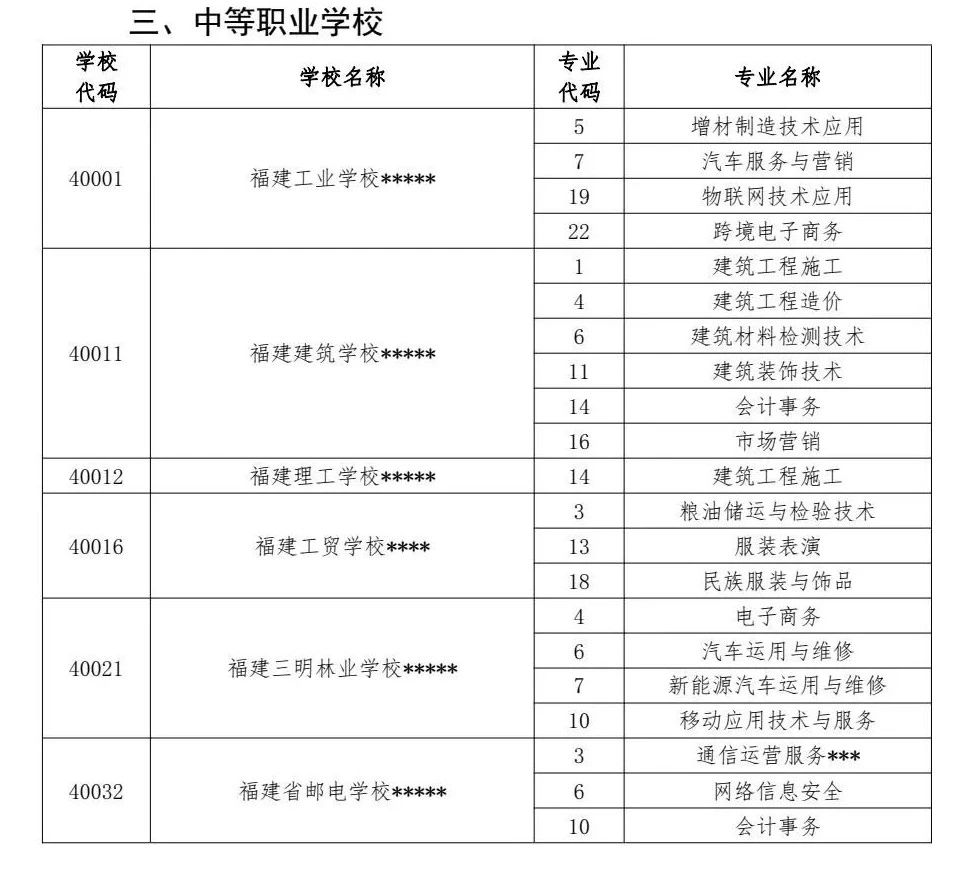 2024年福州中招普高、中职分数线已公布！