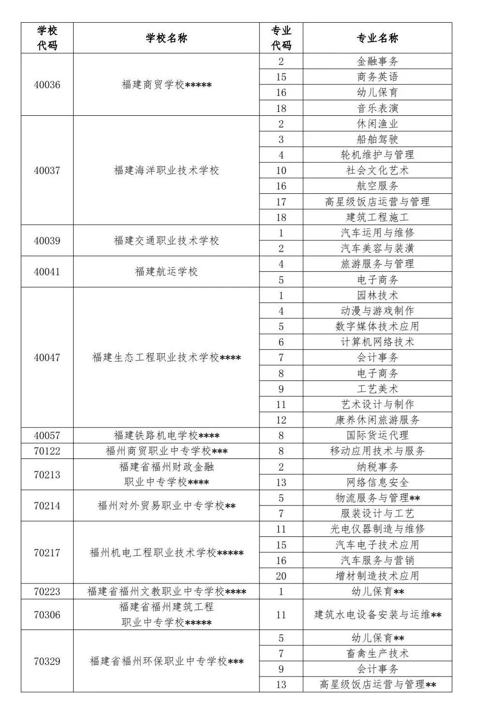 2024年福州中招普高、中职分数线已公布！