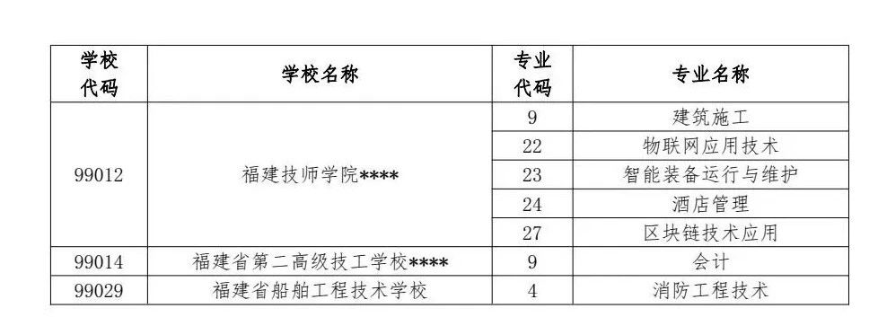 2024年福州中招普高、中职分数线已公布！