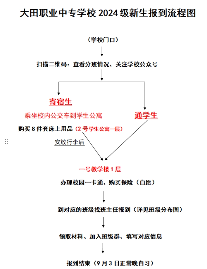 福建省大田职业中专学校2024级新生入学指南