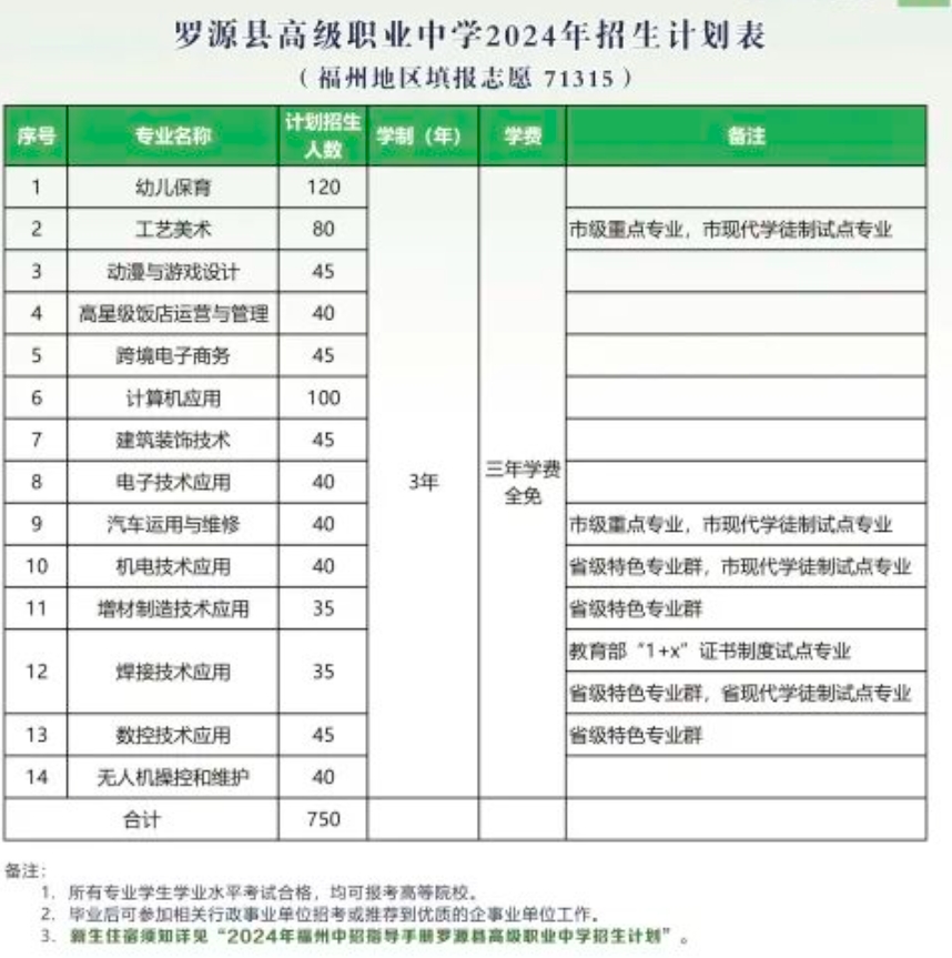 罗源县高级职业中学2024招生简章