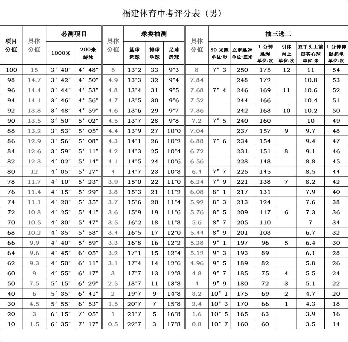 2025年福建中考新动向！全面政策解读与调整一览