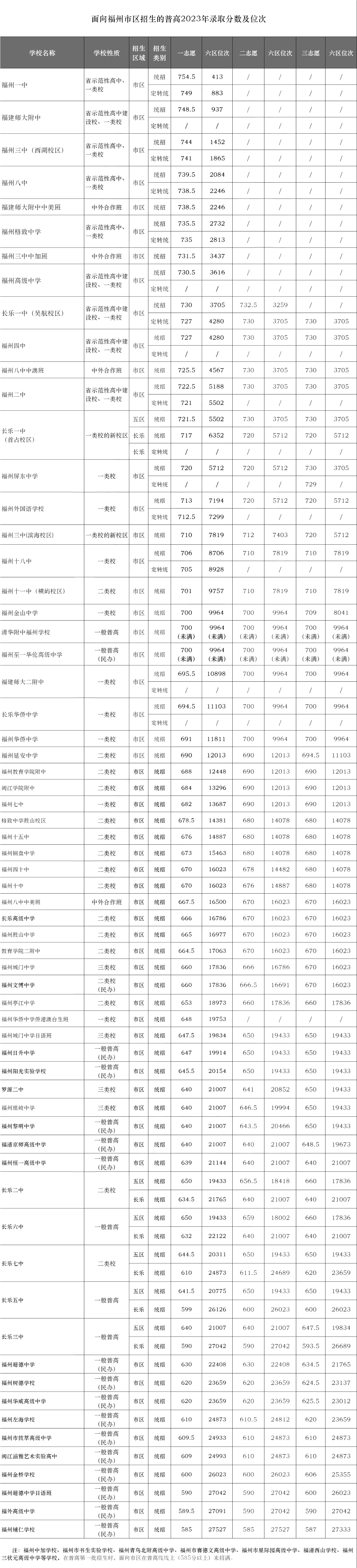 2025年福建中考新动向！全面政策解读与调整一览