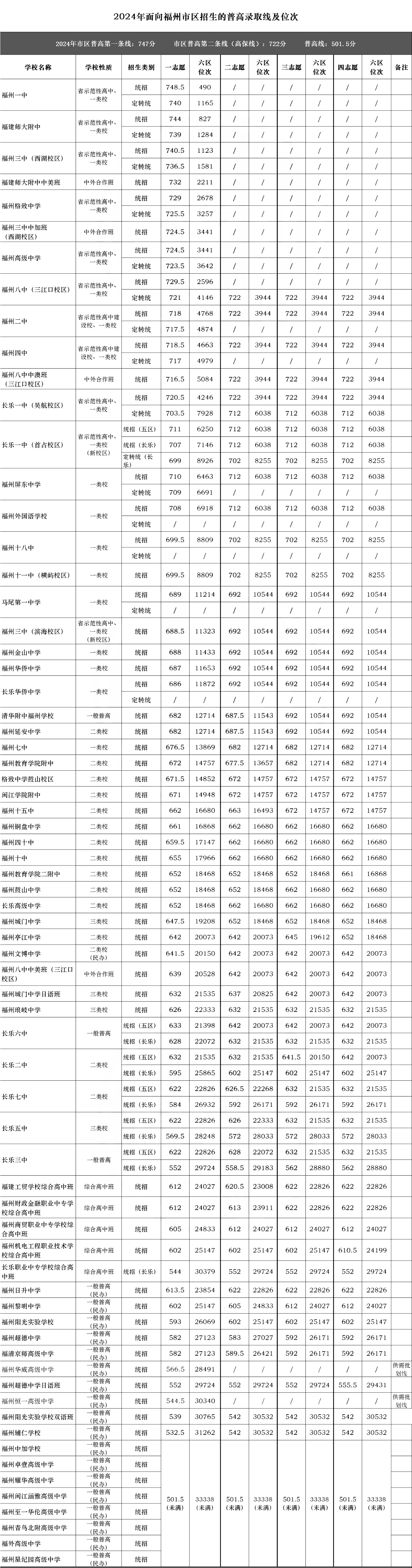 2025年福建中考新动向！全面政策解读与调整一览