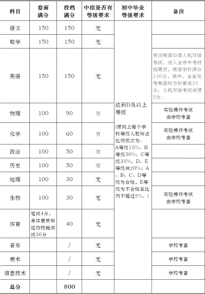 2025年福建中考新动向！全面政策解读与调整一览