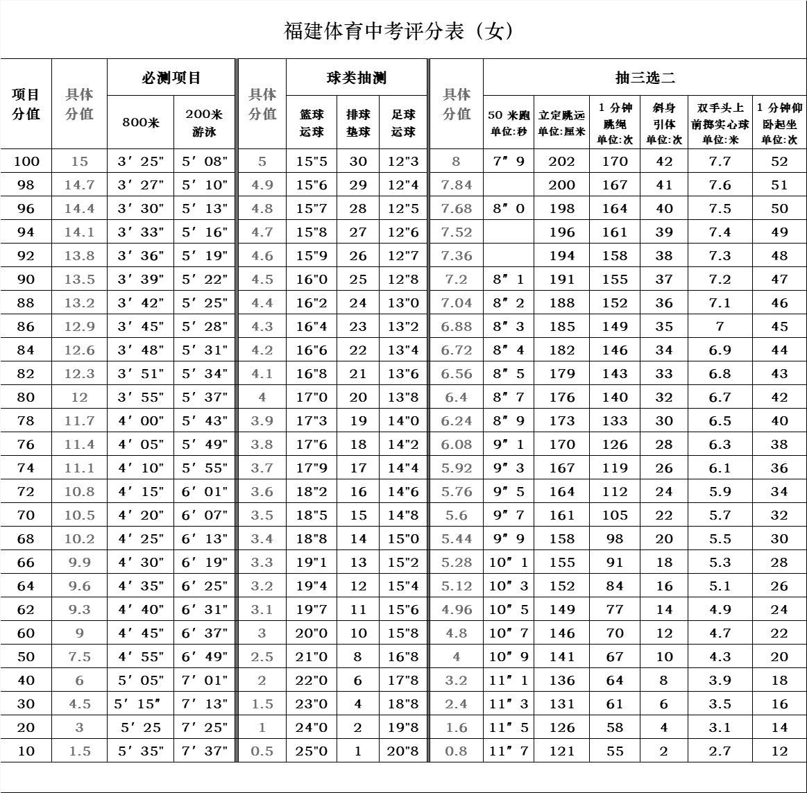 2025年福建中考新动向！全面政策解读与调整一览