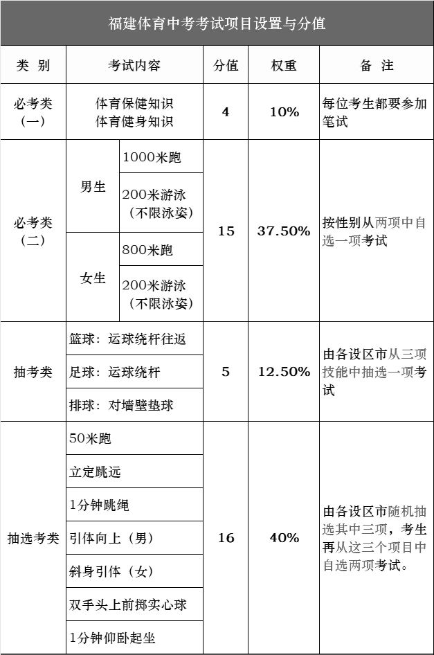 2025年福建中考新动向！全面政策解读与调整一览