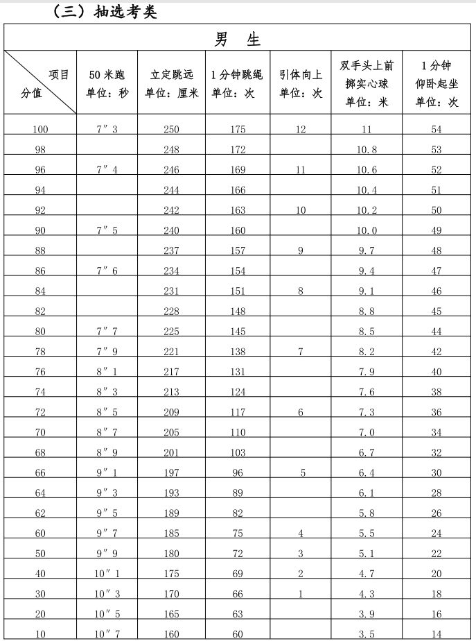 2025年福建泉州中考体育项目定了！