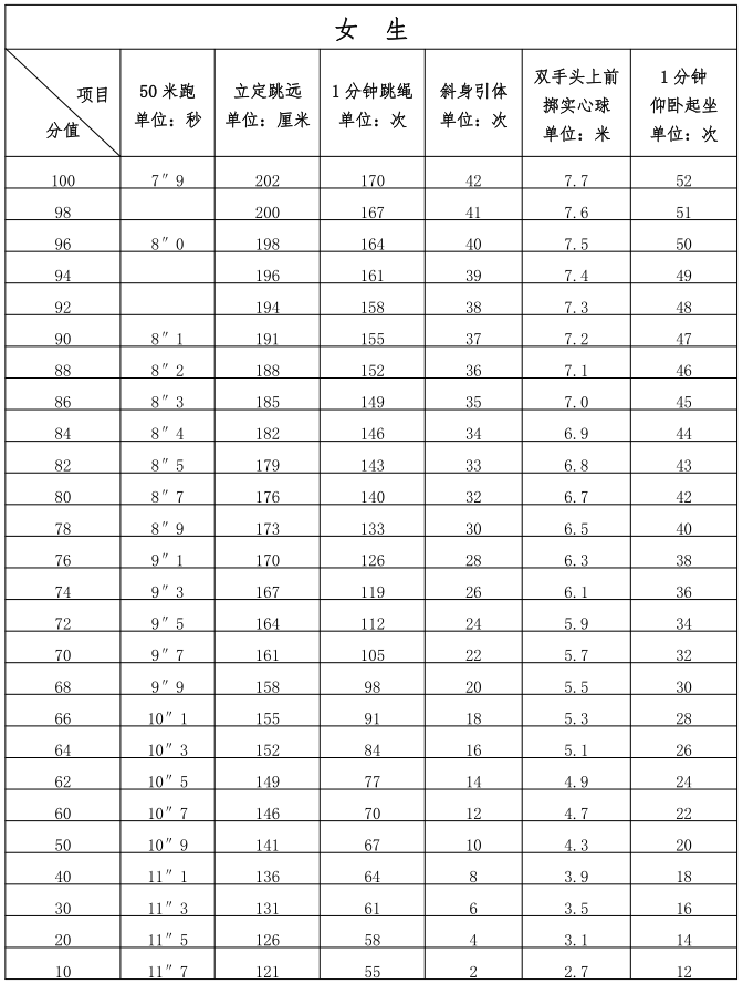 2025年福建泉州中考体育项目定了！